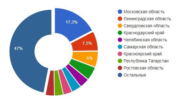 Дознаватель ФССП: кто рискует с ним столкнуться? - БМ